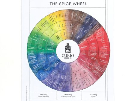 Spice Wheel Hot on Sale